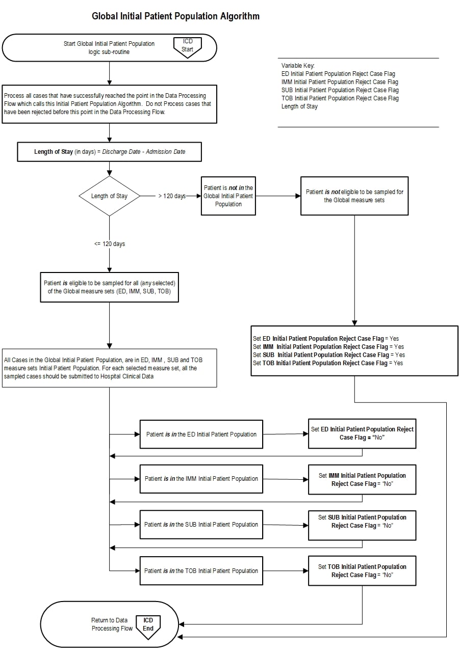 Global Init Pop-v2021A_Page1.jpg